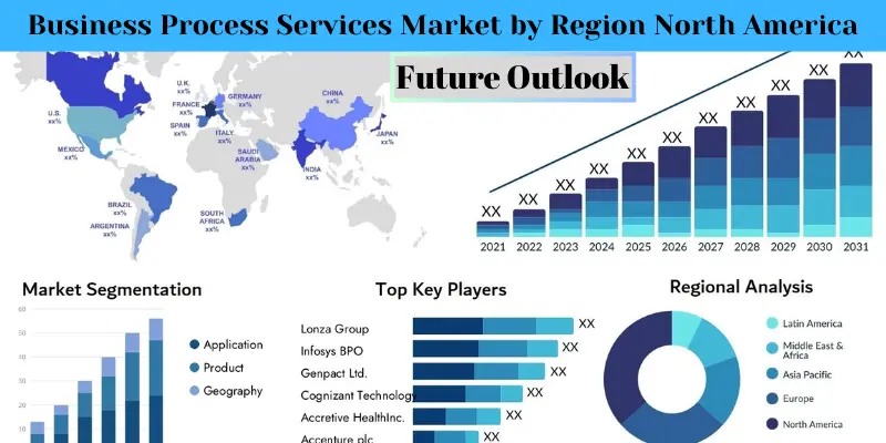 Business Process Services Market by Region North America 2 future outlook of business process services market by region north america