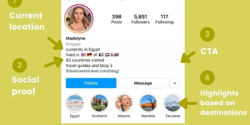 Travel Bio For Instagram | Run Post 1 what is travel bio for instagram
